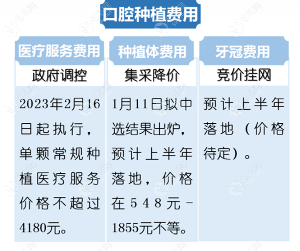 厦门种植牙集采价格表 59w.net