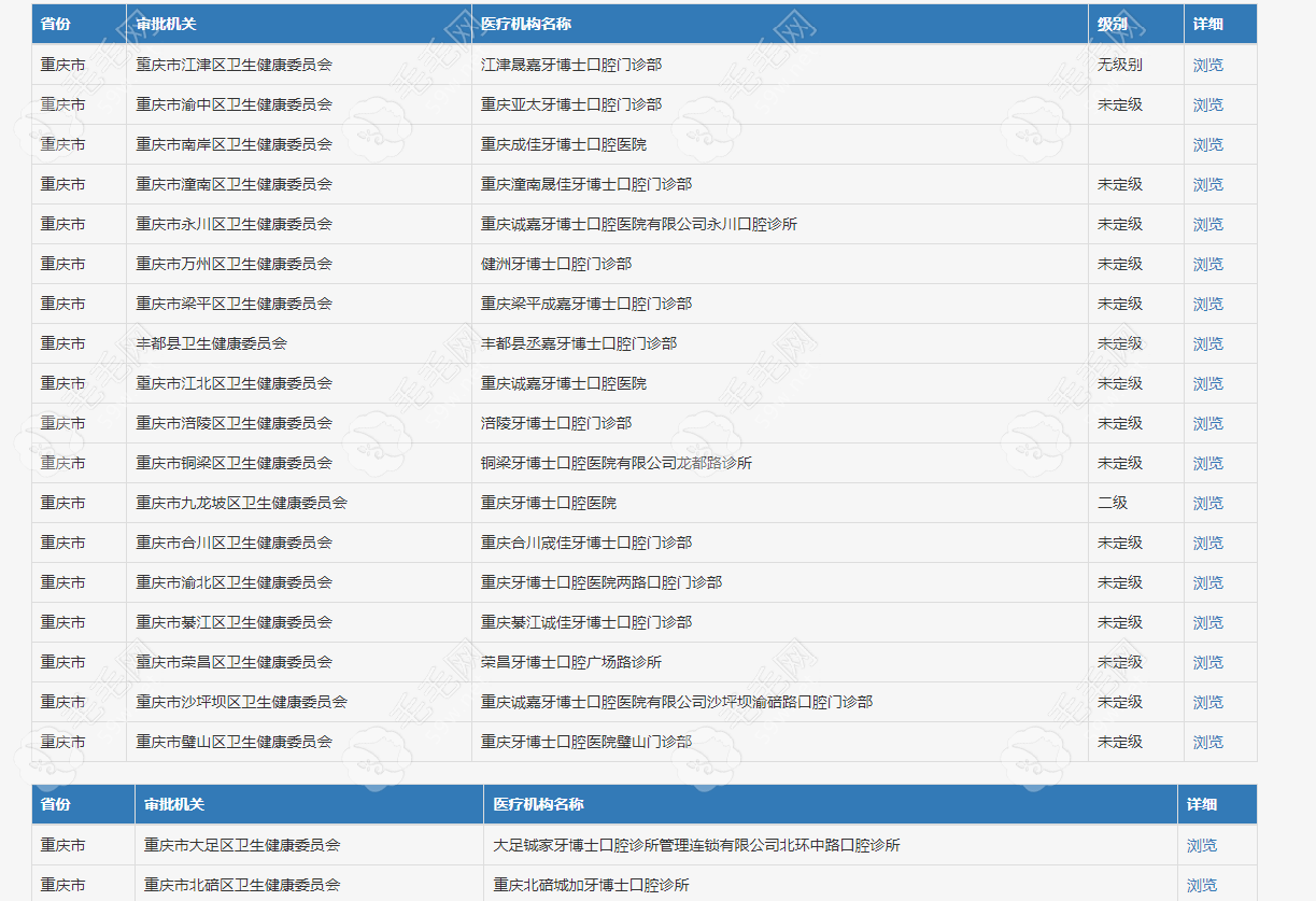 重庆牙博士口腔医院23家店都是正规的