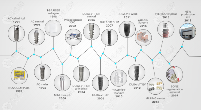 意大利种植牙品牌有哪些