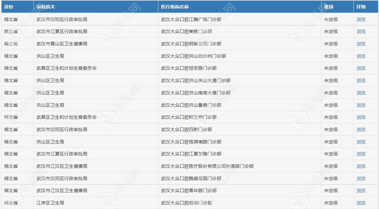 武汉大众口腔分院众多 毛毛网