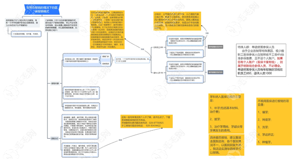 拔智齿怎么走社保报销流程59w.net