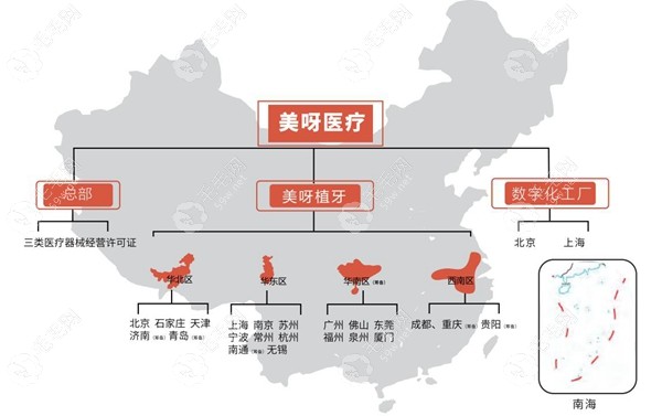 美呀植牙口腔多家分院连锁