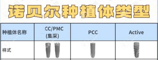 诺贝尔pcc种植牙集采价格更便宜