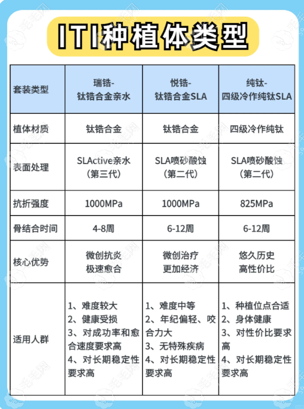 瑞士iti种植牙三个档次和型号