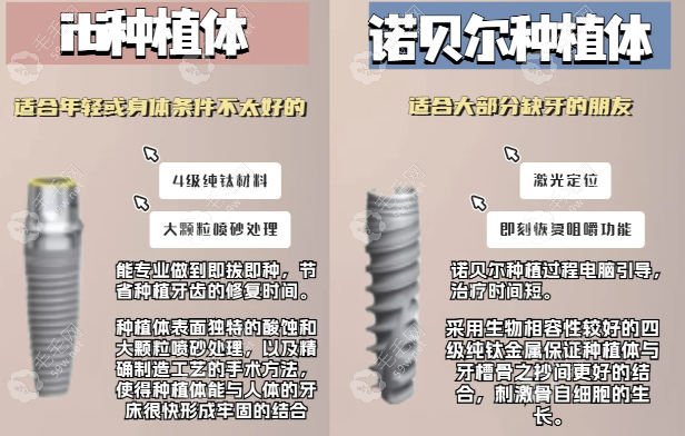 瑞士iti和诺贝尔种植体质量好质保终身