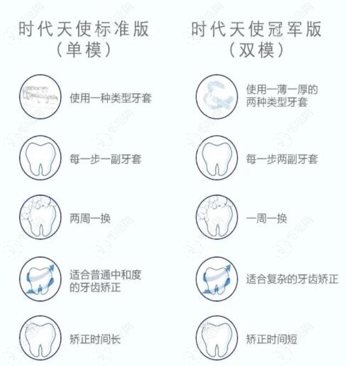 武汉中诺口腔时代天使隐形矫正价格