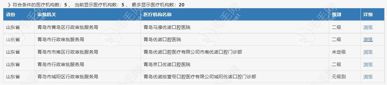 青岛优诺口腔医院资质查询 59w,net