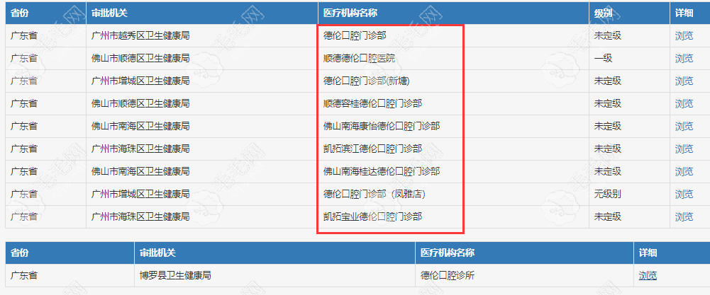 德伦口腔医院正规资质