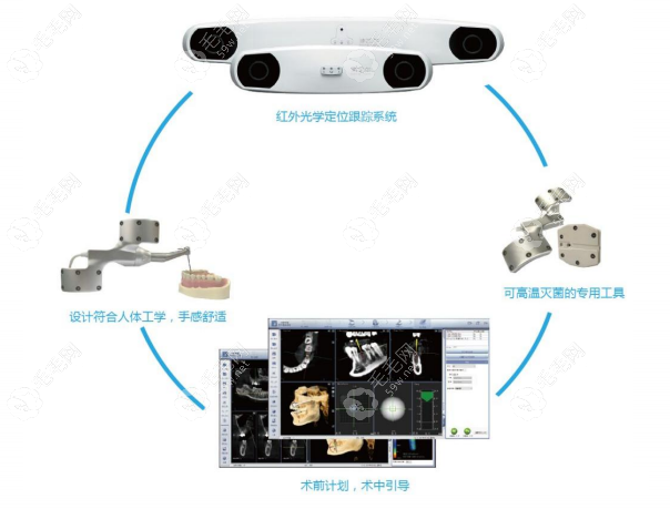 兔博士口腔仪器设备比小白兔口腔更先进