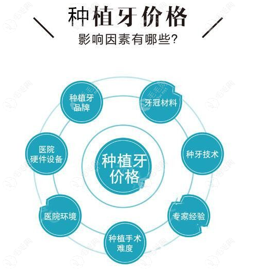 半口种植牙价格12800/15000骗人内幕59w.net