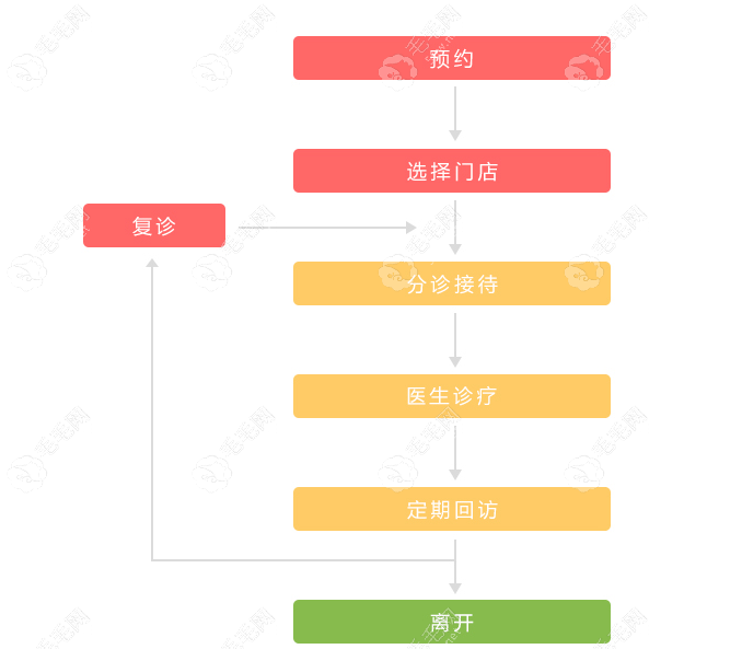 成都唐牙科总部电话预约挂号