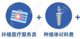 韩国登腾种植牙2024价格表:全套包含牙冠价格在5k+/2代费用7k+