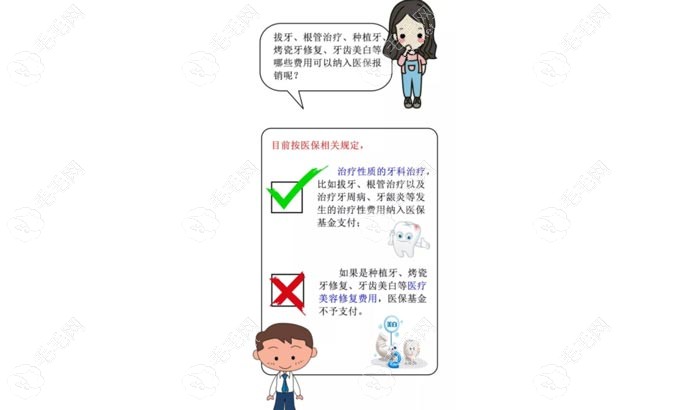 哈尔滨看牙是可以报销的但分情况www.59w.net