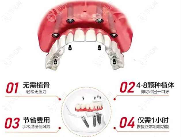 艺星口腔医院连锁地址信息 毛毛网