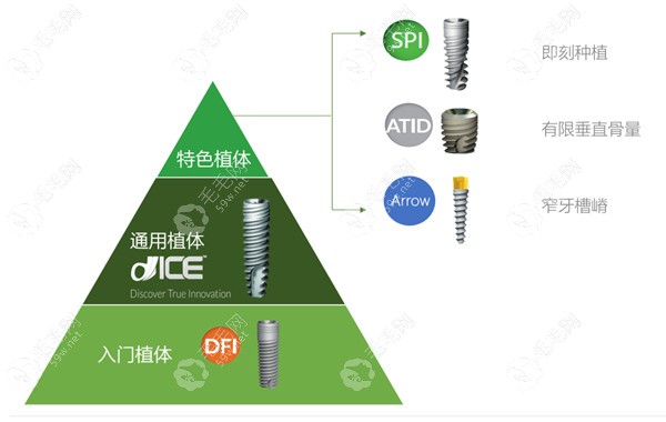 德国ABT种植牙优势59w.net