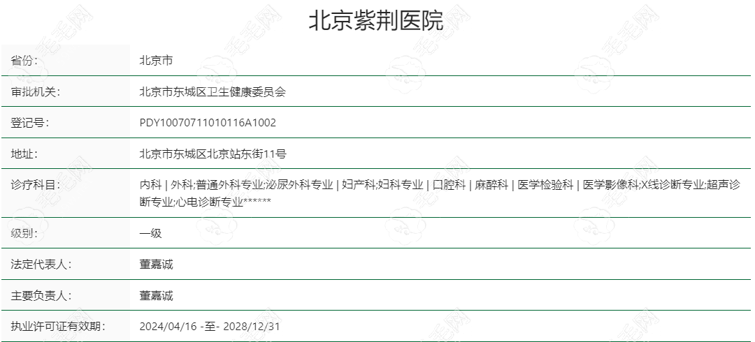 北京紫荆医院口腔科基本信息概览