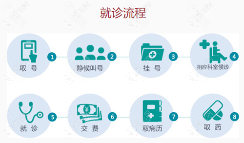 杭州牙科医院滨江总院的预约挂号流程