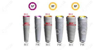 诺贝尔植体pmc和pcc哪个好?从价格、适应症等多方面区别来看