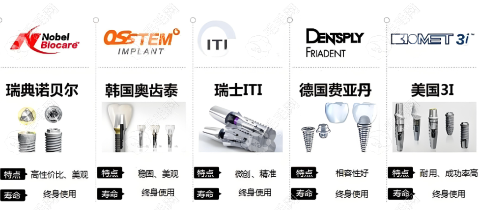 2025种植牙哪个品牌性价比高?内行人推荐韩国登腾/美国皓圣