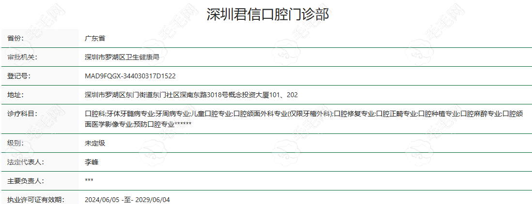 深圳君信口腔门诊部  资质认证信息