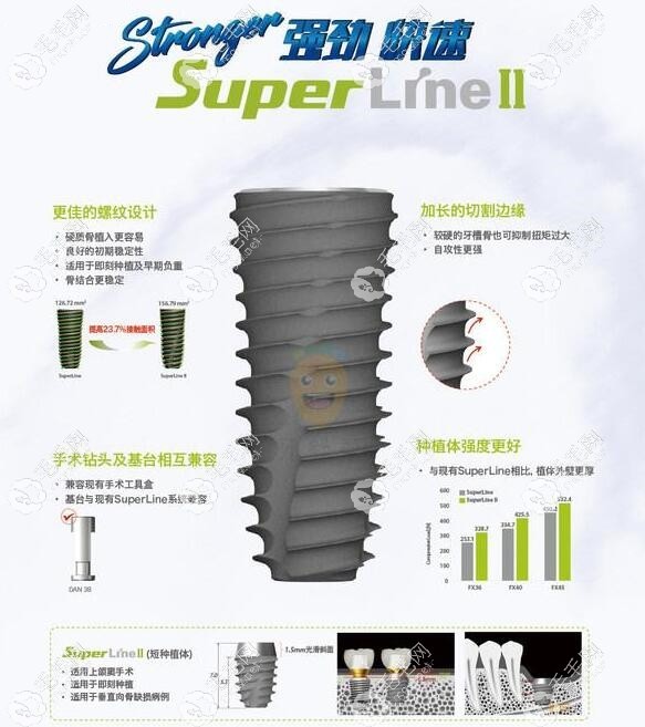韩国登腾升级版速迈种植体的价格是多少钱