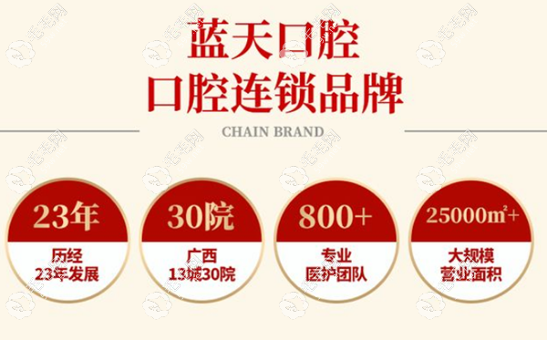 广西蓝天口腔收费标准 毛毛网