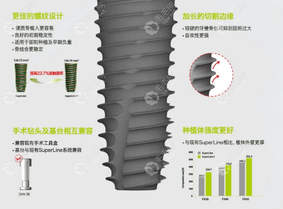 易普莱种植体中高端档次