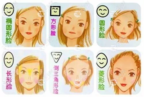 不同脸型适配的眉毛