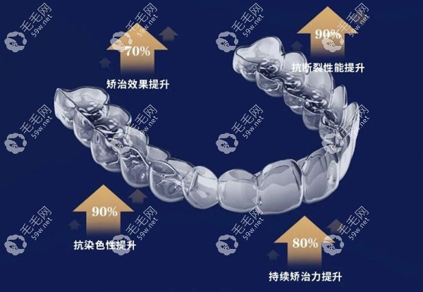隐形牙套矫正牙齿大概多少钱