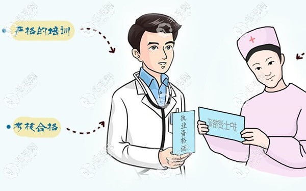 北京碧蓮盛蔣學(xué)醫(yī)生經(jīng)過嚴格的培訓(xùn)獲得醫(yī)師資格證