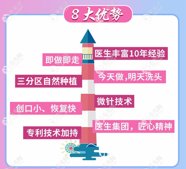 倍生植发8发种发优势
