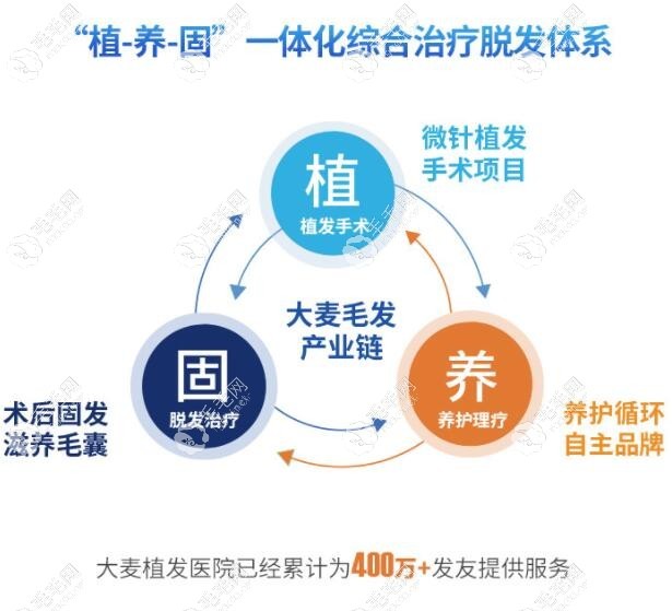 长沙大麦微针植发怎么样？靠谱么？