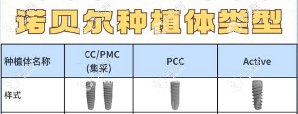 諾貝爾pcc種植牙集采價(jià)格更便宜