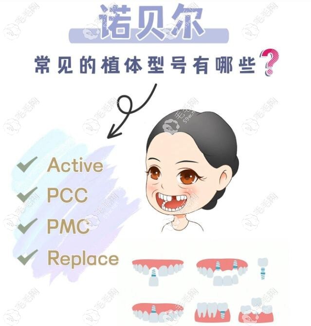 諾貝爾pcc種植牙一顆多少錢