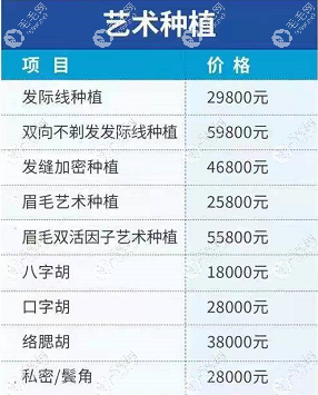 大麥微針?biāo)囆g(shù)植發(fā)價格
