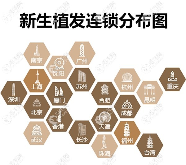 国内<i data-id=f89dcc72-2385-4b14-963f-8666714cad37></i>植发连锁机构