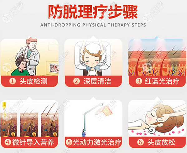 深圳鹏程防脱理疗步骤