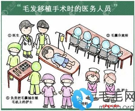 植发手术需要的医学人员