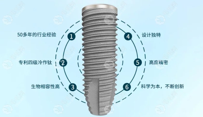 瑞士ITI亲水种植牙