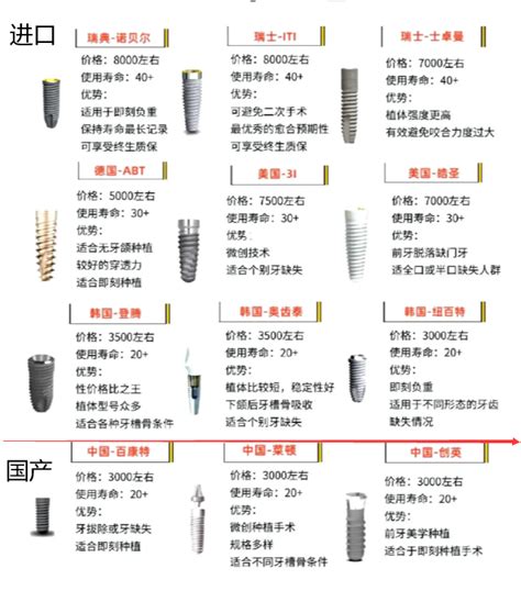 國產種植牙為什么沒人做？國產種植牙與 …