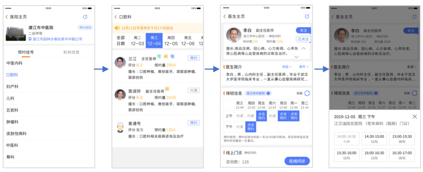 北京中西医结合医院口腔科预约挂号官网：约上牛院有窍门