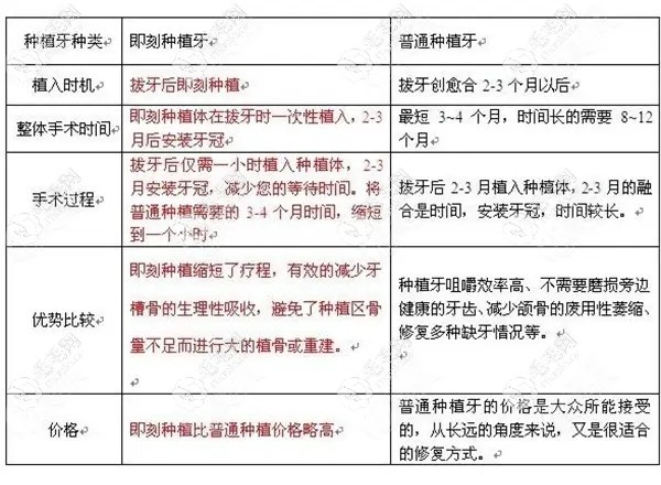 即拔即种和三个月后种哪个好