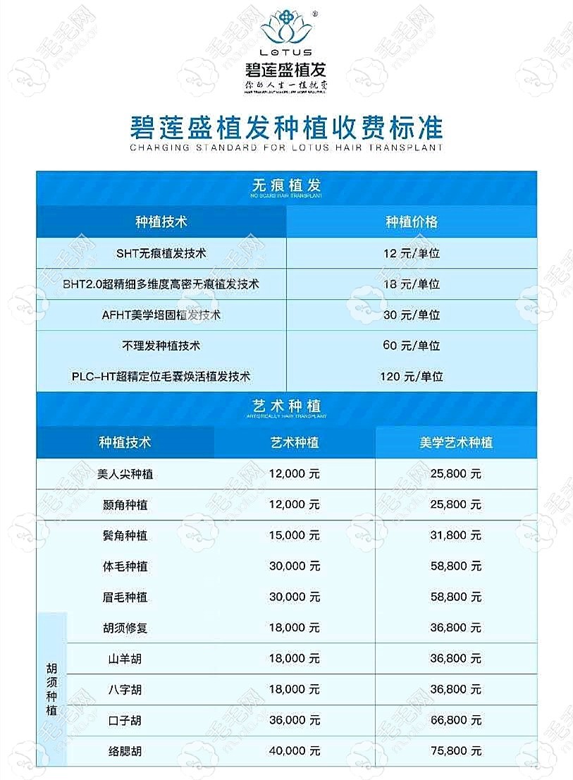 蘭州碧蓮盛植發(fā)醫(yī)院的口碑和價格怎么樣？