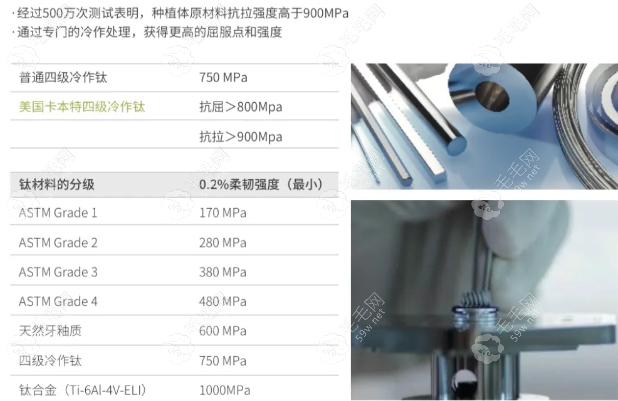 登德瑪種植體采用醫(yī)用級別的四級純鈦