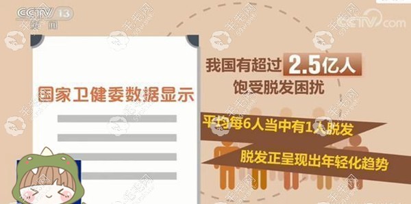 我國(guó)脫發(fā)人群數(shù)量超過(guò)2.5億