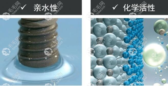 親水種植體是如何制成的