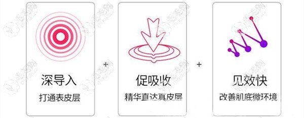 納米微針生發(fā)療法作用