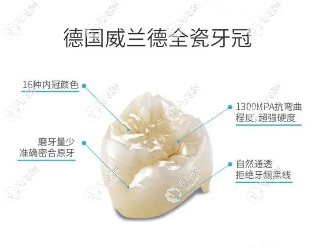 后牙冠做全瓷牙改善的優(yōu)勢