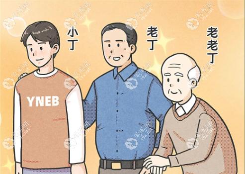 非那雄胺对高龄发友无效哦