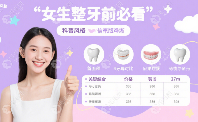 女孩子整完牙追悔莫及？正畸前必看4种牙套怎么选